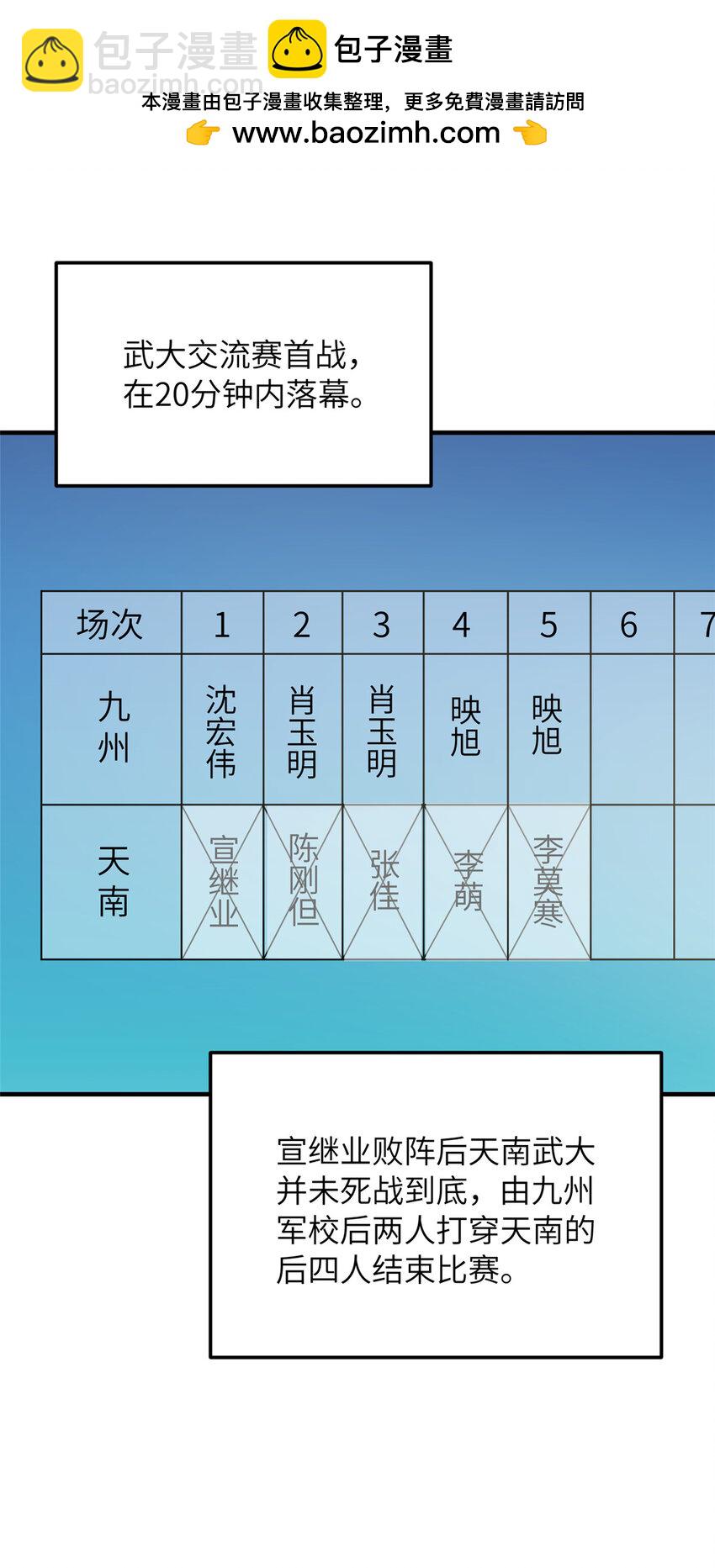 221 方平首秀-第226话