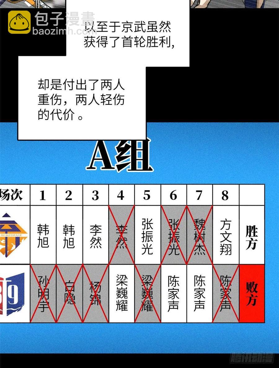 078 方平首战(1/2)-第84话