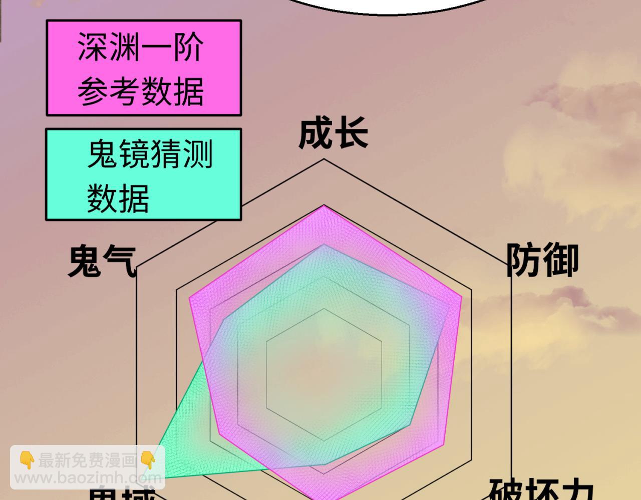 🍛全球诡异时代 第36话 鬼镜迷局 第42页