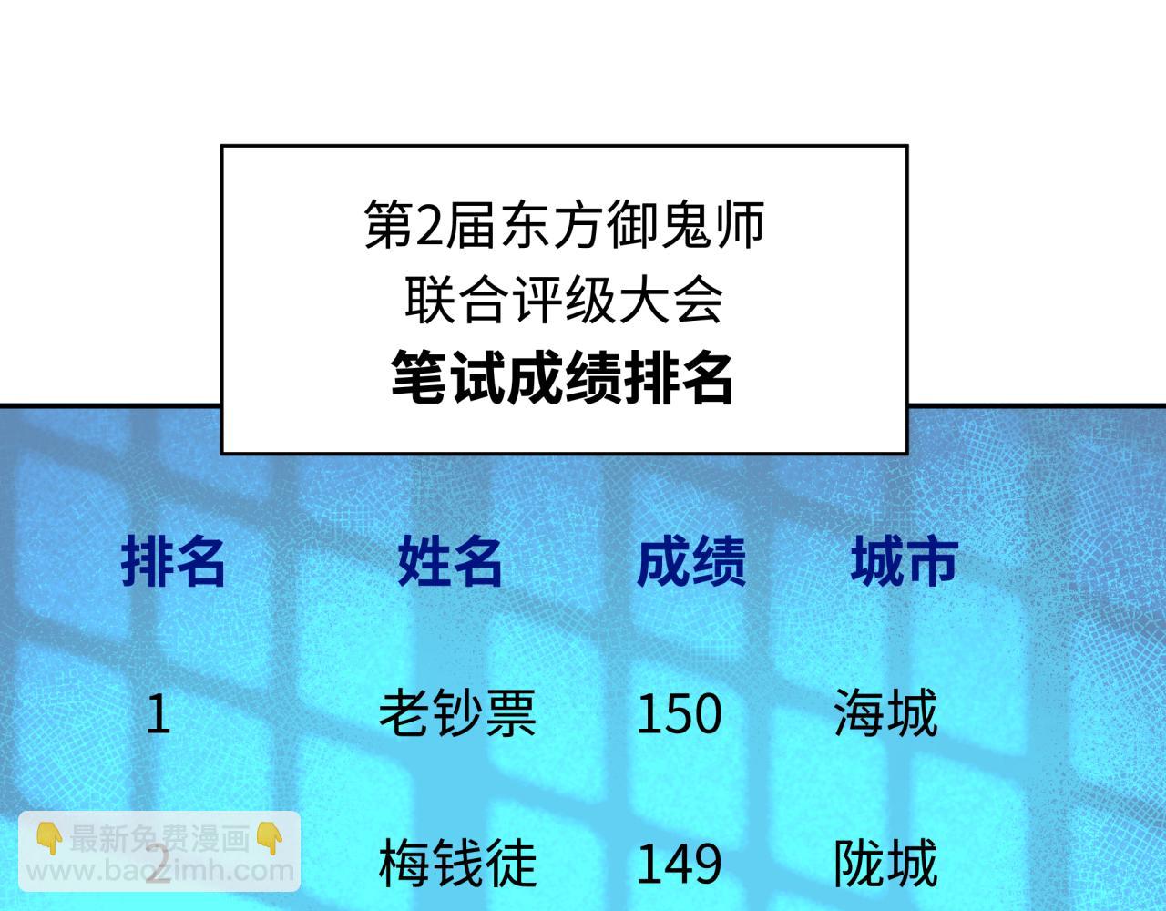 🍛全球诡异时代 第284话 评级危机！鬼灵阿幽！ 第6页