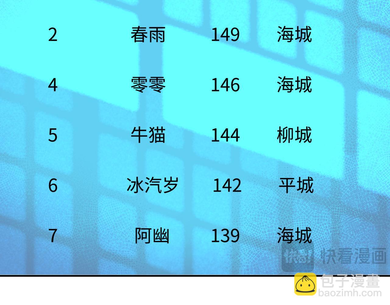 🍛全球诡异时代 第284话 评级危机！鬼灵阿幽！ 第7页