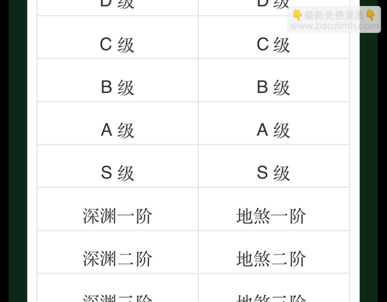 第22期 整点活：用全诡的方式打开冥币-第104话