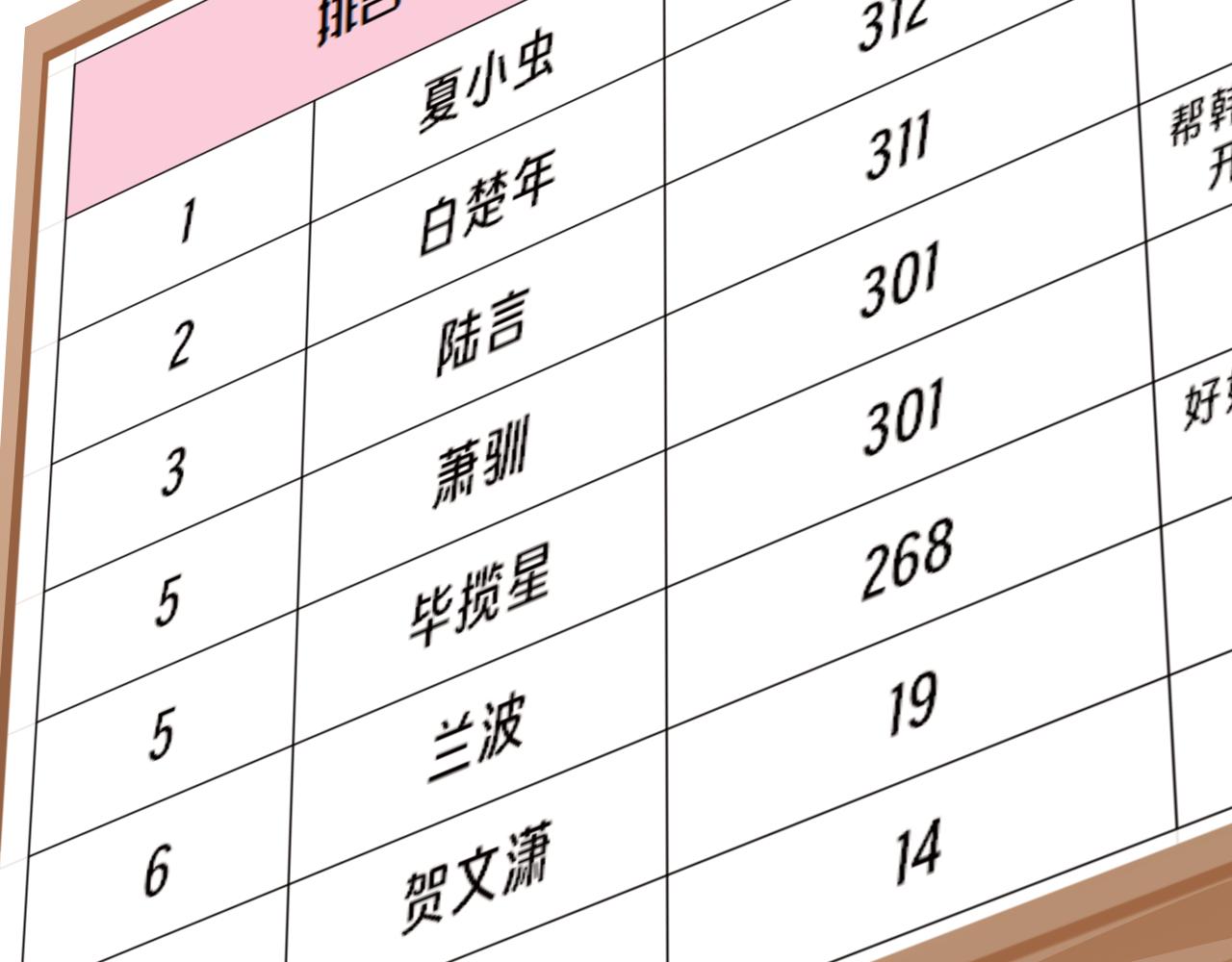 Q版小剧场幼儿园篇：积分排名-第520话
