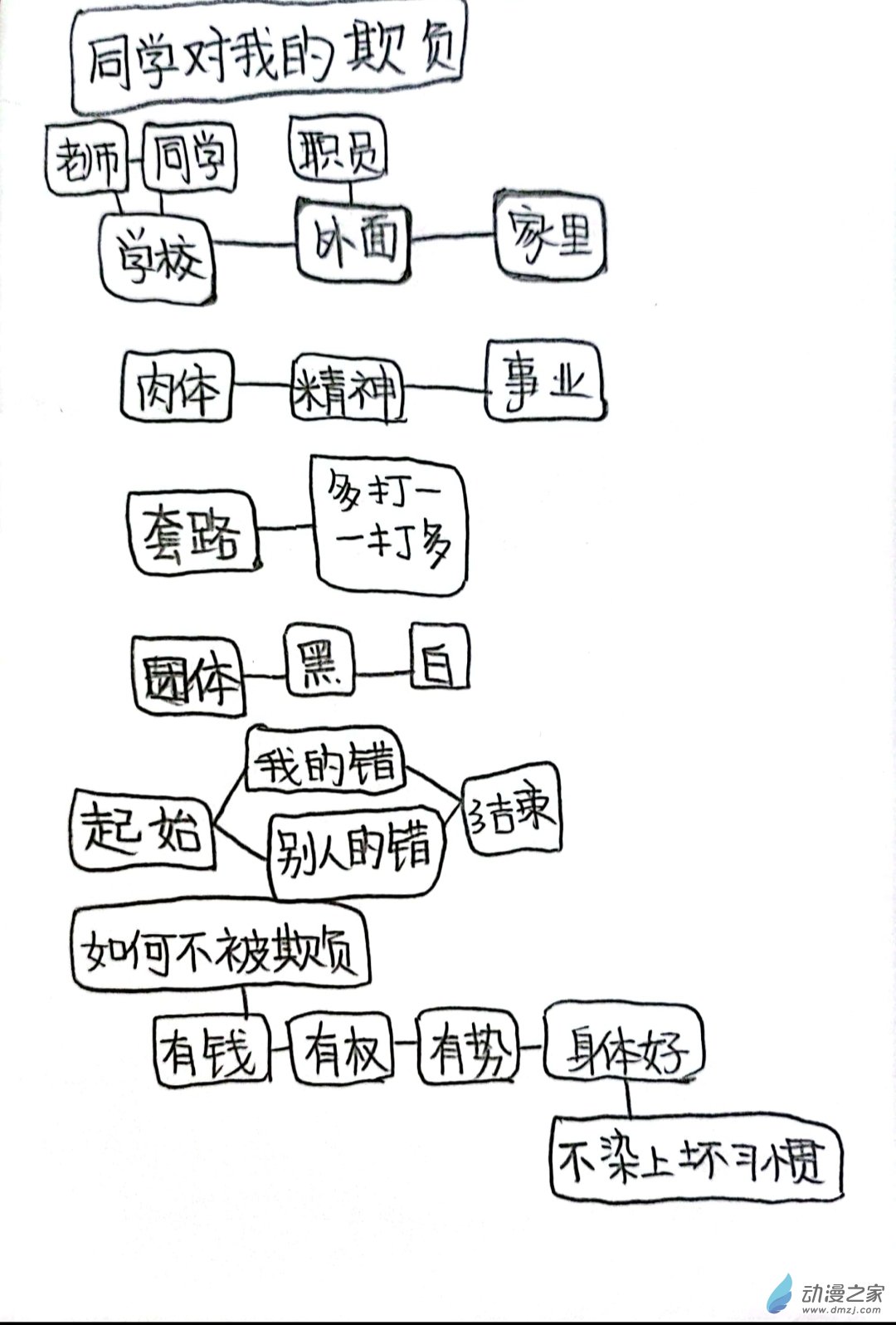 🍤日刊漫画 62 死神同人09 第10页