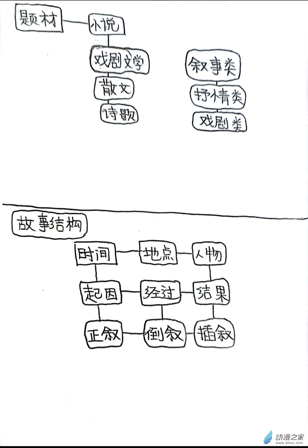 🍤日刊漫画 62 死神同人09 第8页