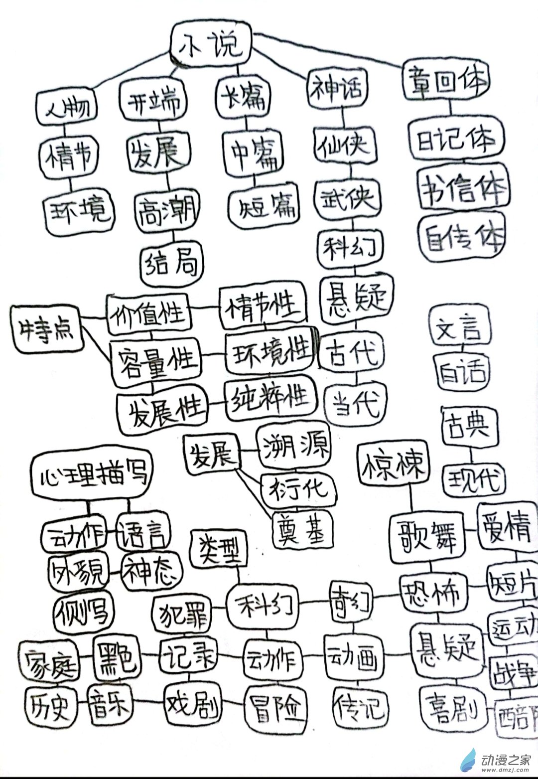🍤日刊漫画 62 死神同人09 第9页