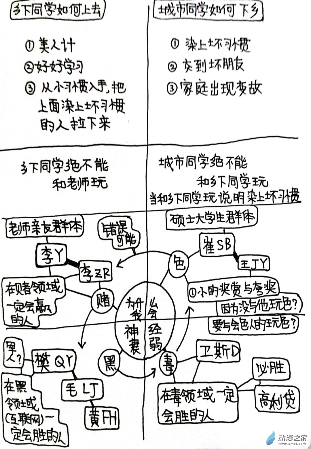 🍤日刊漫画 68 少年赏妹篇 第4页