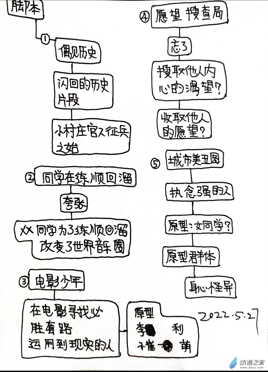 🍤日刊漫画 68 少年赏妹篇 第5页