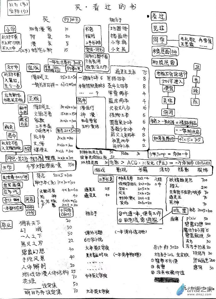 🍤日刊漫画 78 闲 第4页