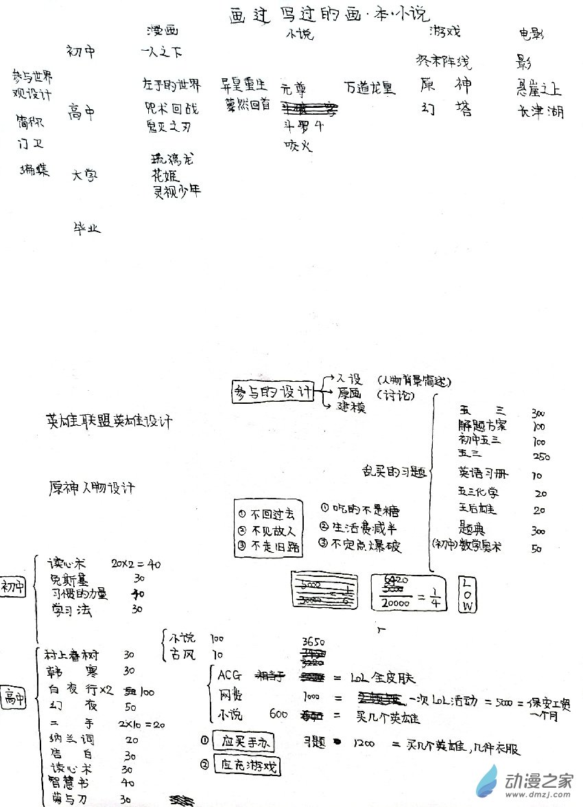 🍤日刊漫画 78 闲 第5页