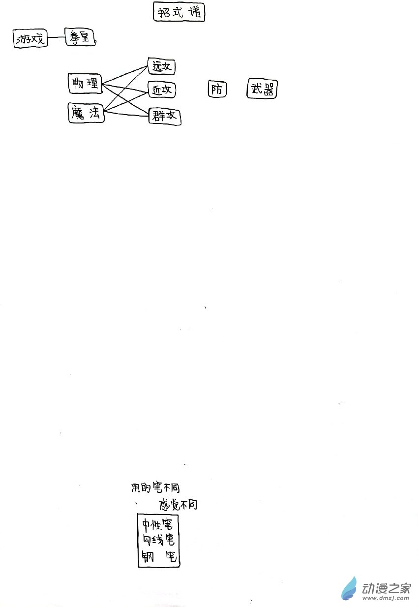 🍤日刊漫画 78 闲 第6页