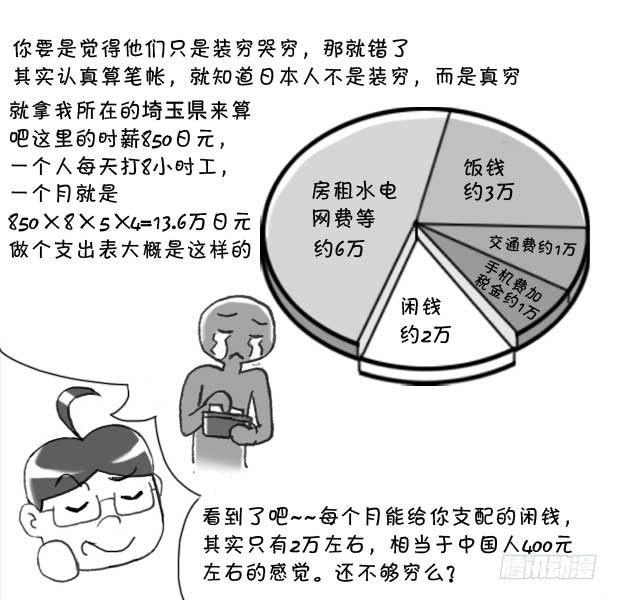 147 富裕的穷国-第146话