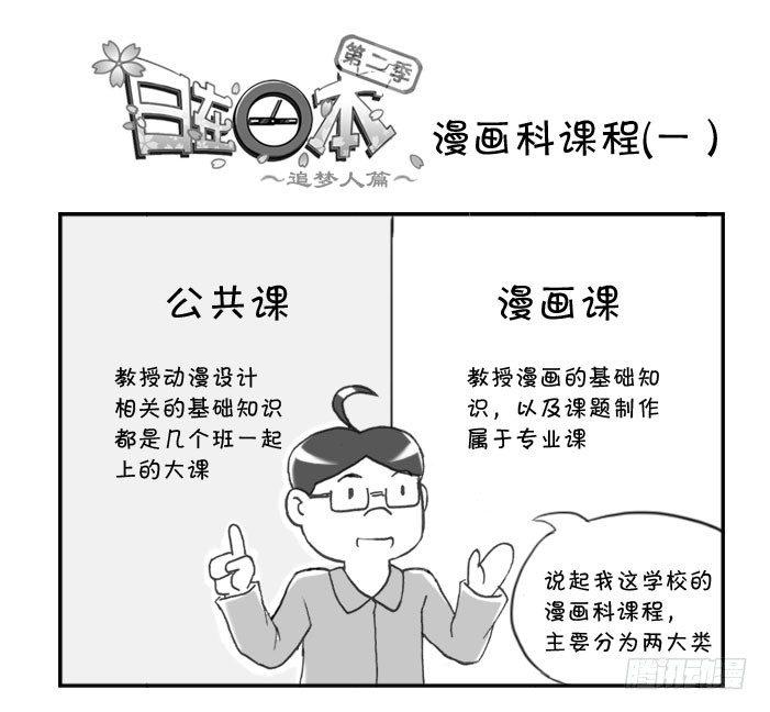 270 漫画科课程(一）-第270话