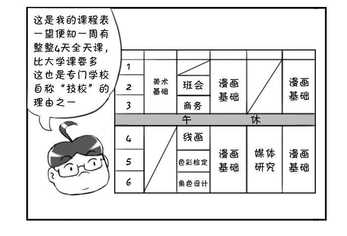 270 漫画科课程(一）-第270话