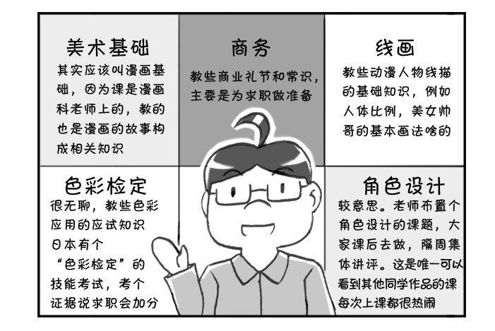 270 漫画科课程(一）-第270话