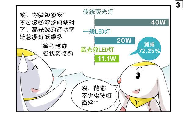 刚完成的商业漫画-第370话