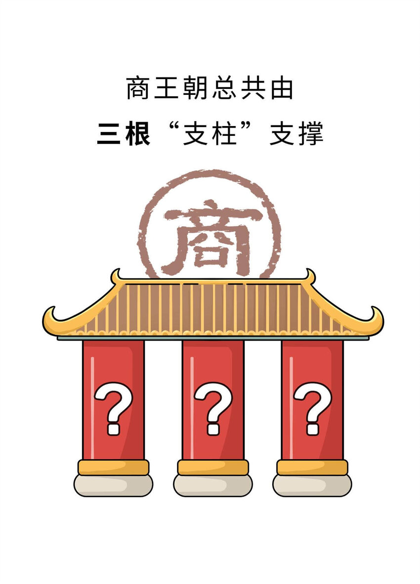 10 【末代商王】这个锅他背了几千年...但究竟怎么扣上的呢?(1/2)-第10话