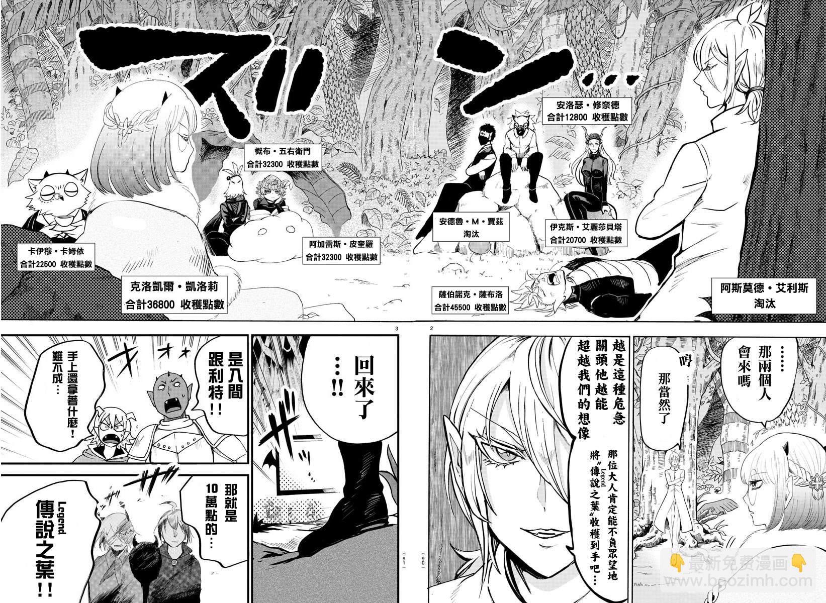 第137话 获胜者-第158话