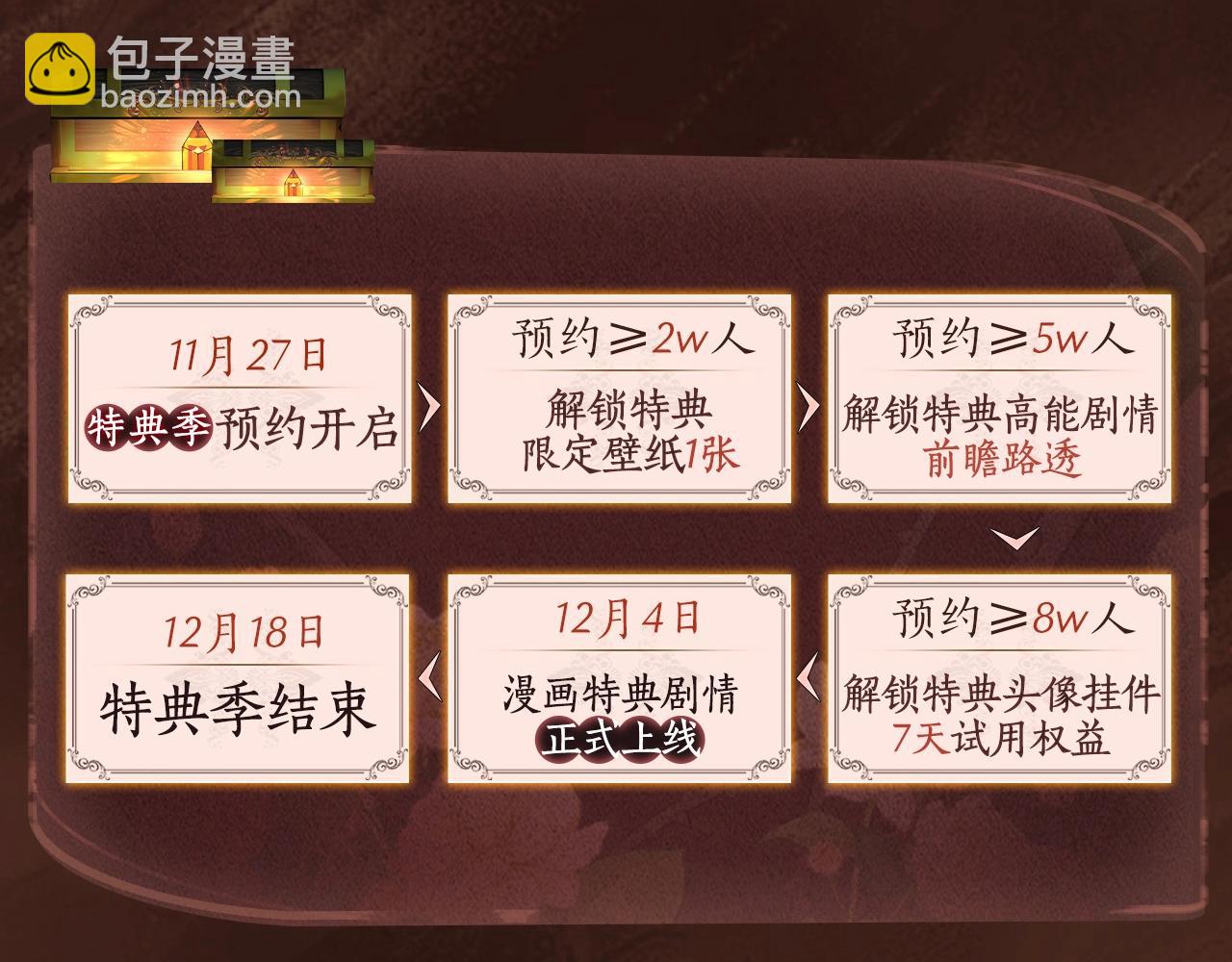 🍱三岁开始做王者 漫画特典季·12月4日 三岁开始做王者 燃情登场！ 第5页