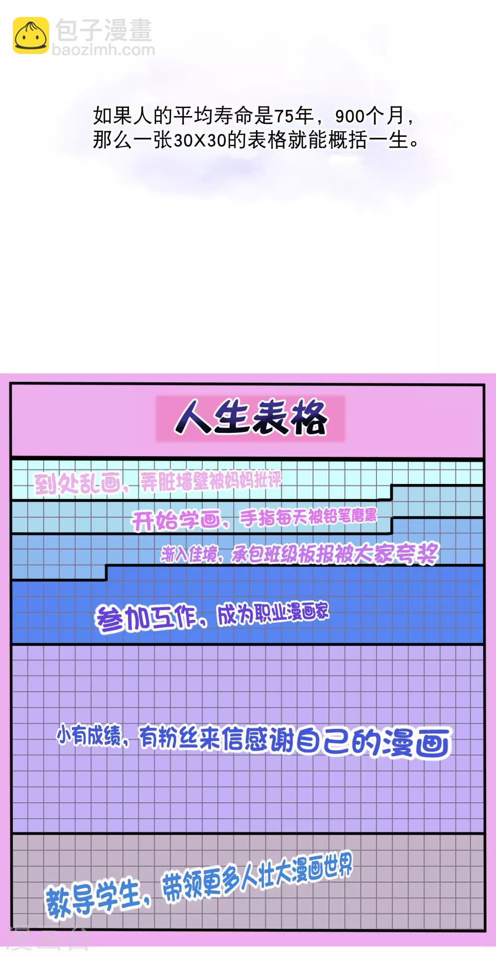 🍱三眼哮天录 你愿意为梦想付费吗 第2页