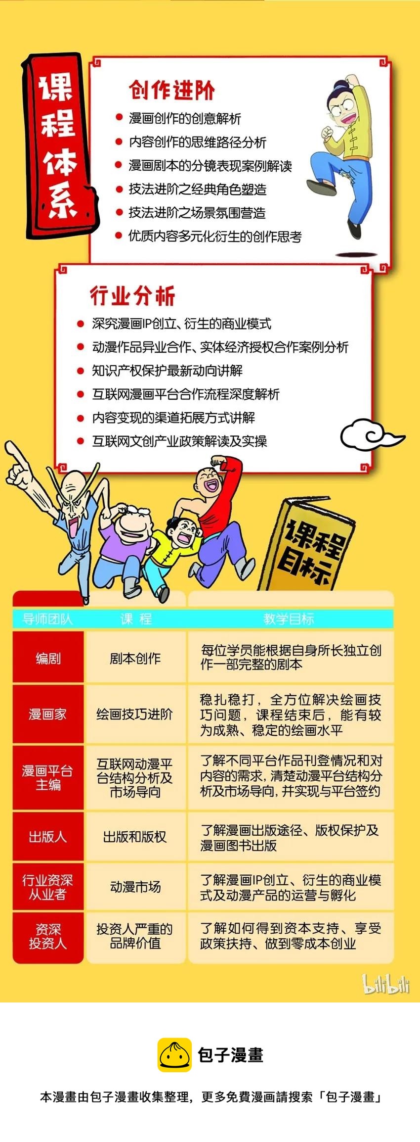 🍱殺手古德 1064 精英班 第18页