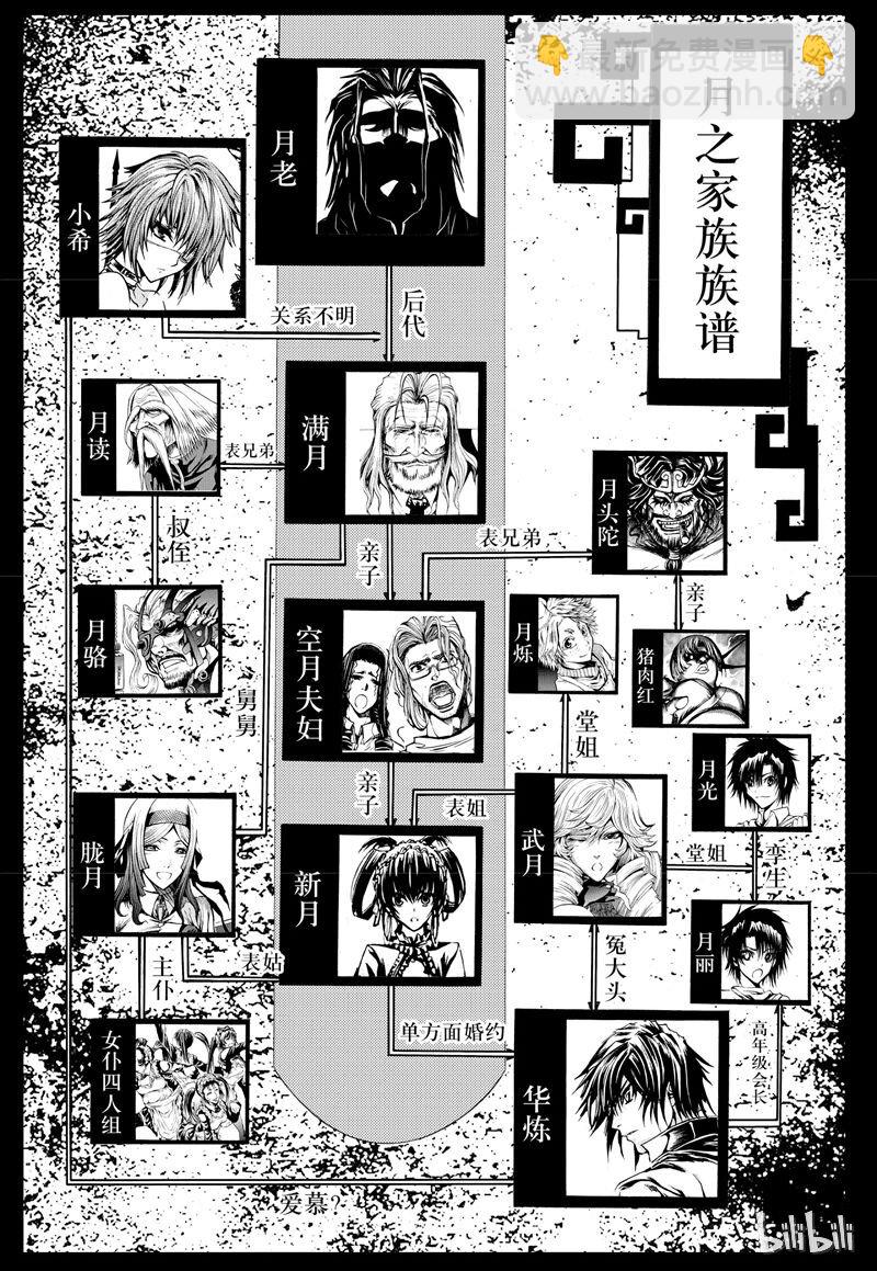 59-第66话