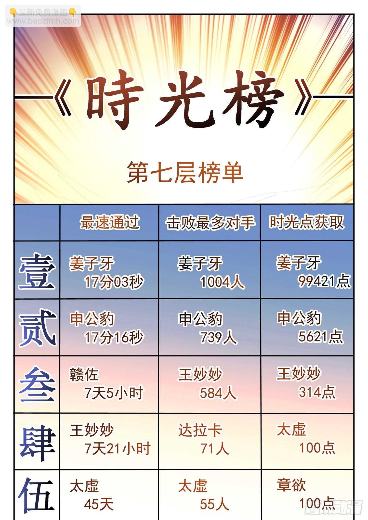 286 守护-第290话