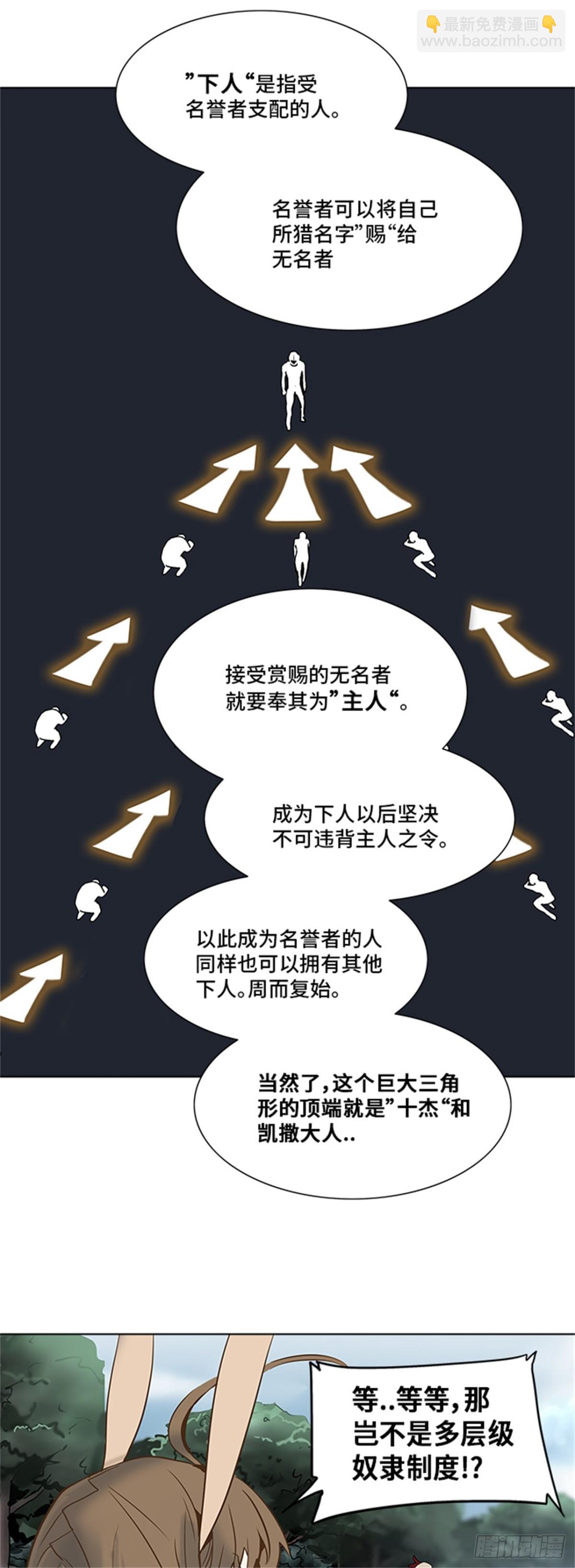 279.地狱列车 名誉猎场站(1/2)-第280话