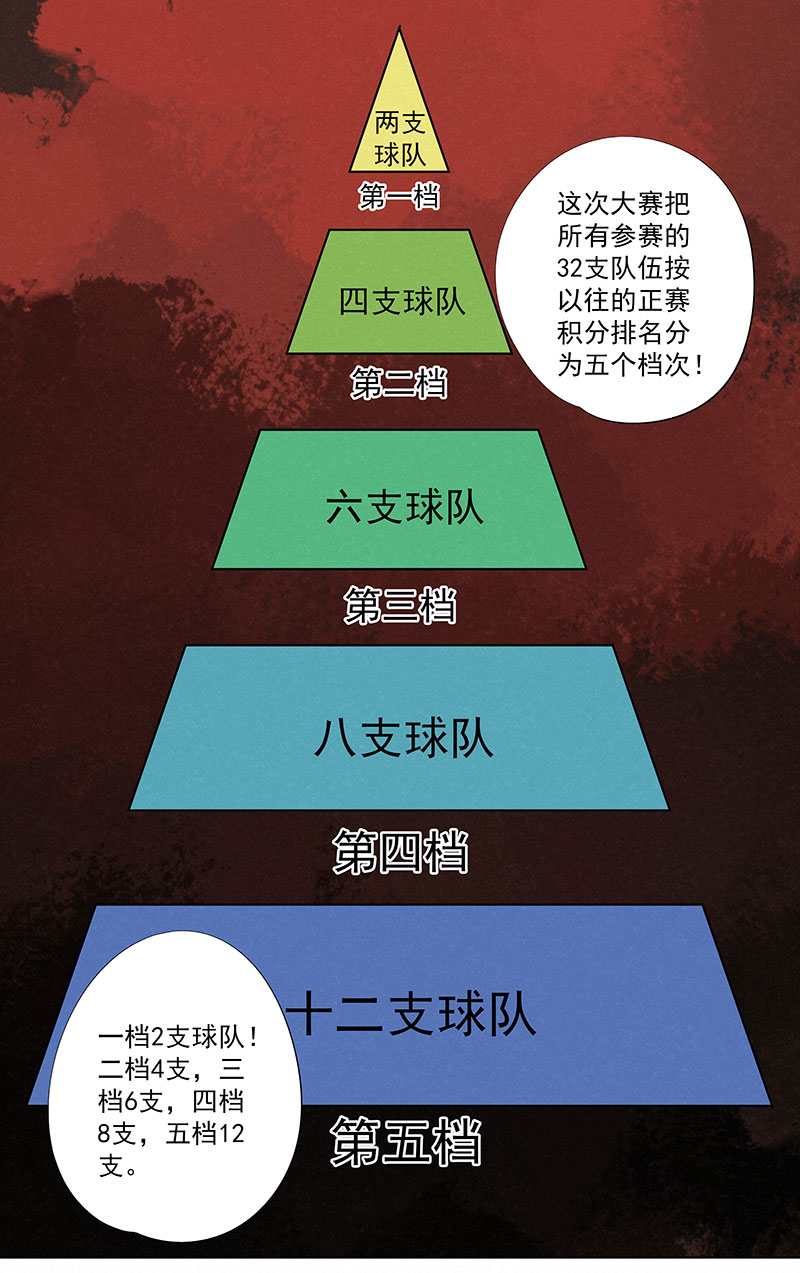 第二百九十六波 五档球队-第316话