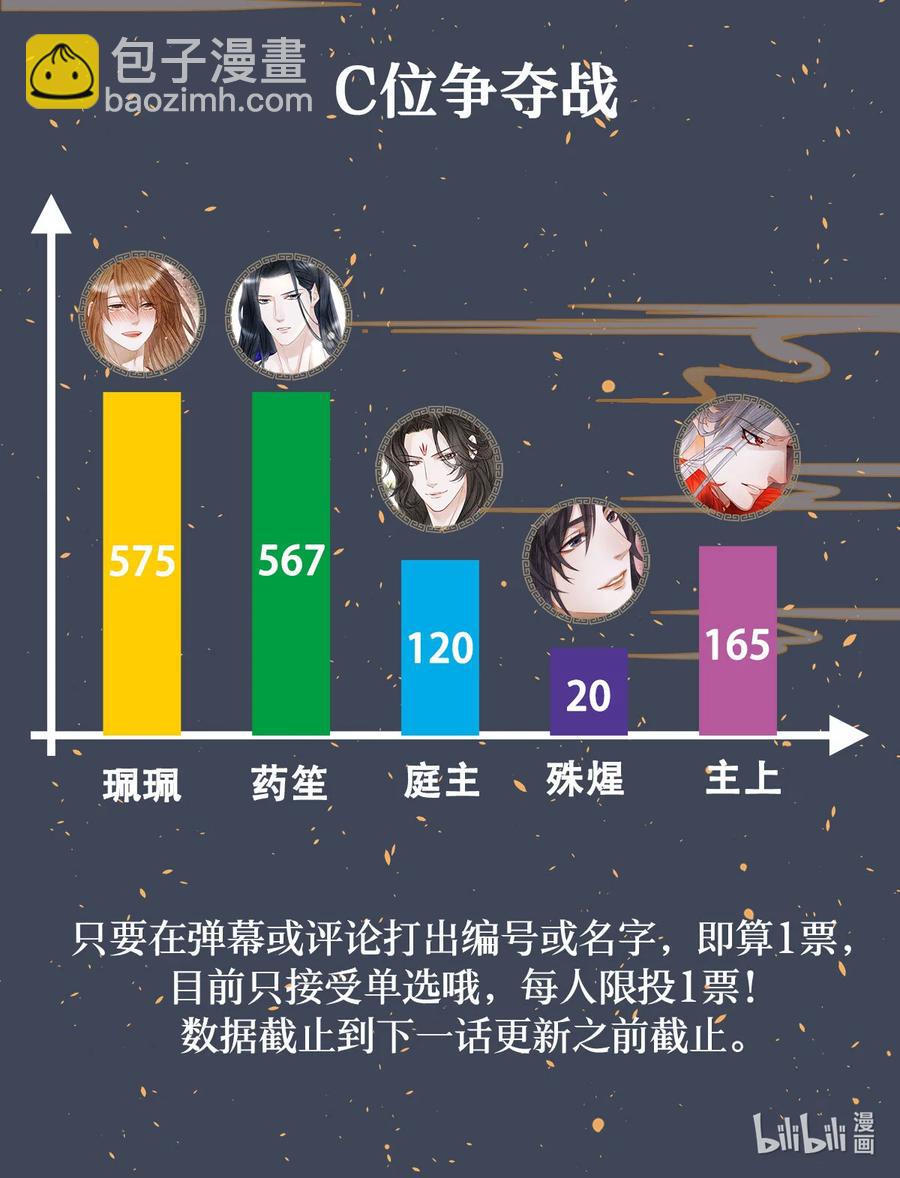 117 你是不是吃醋了？-第120话