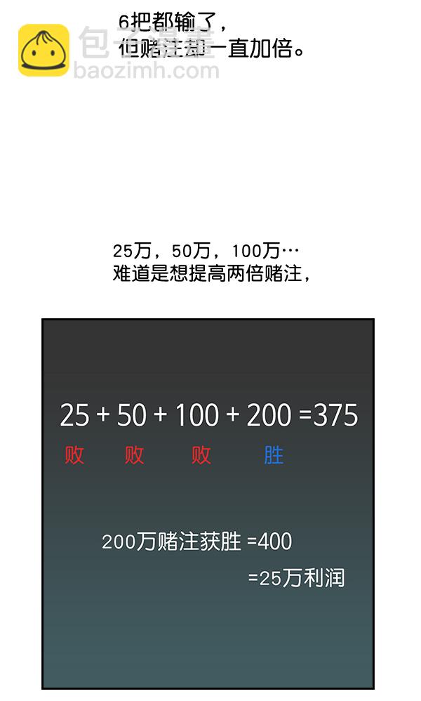 🍱实力至上校园 第46话 第47页