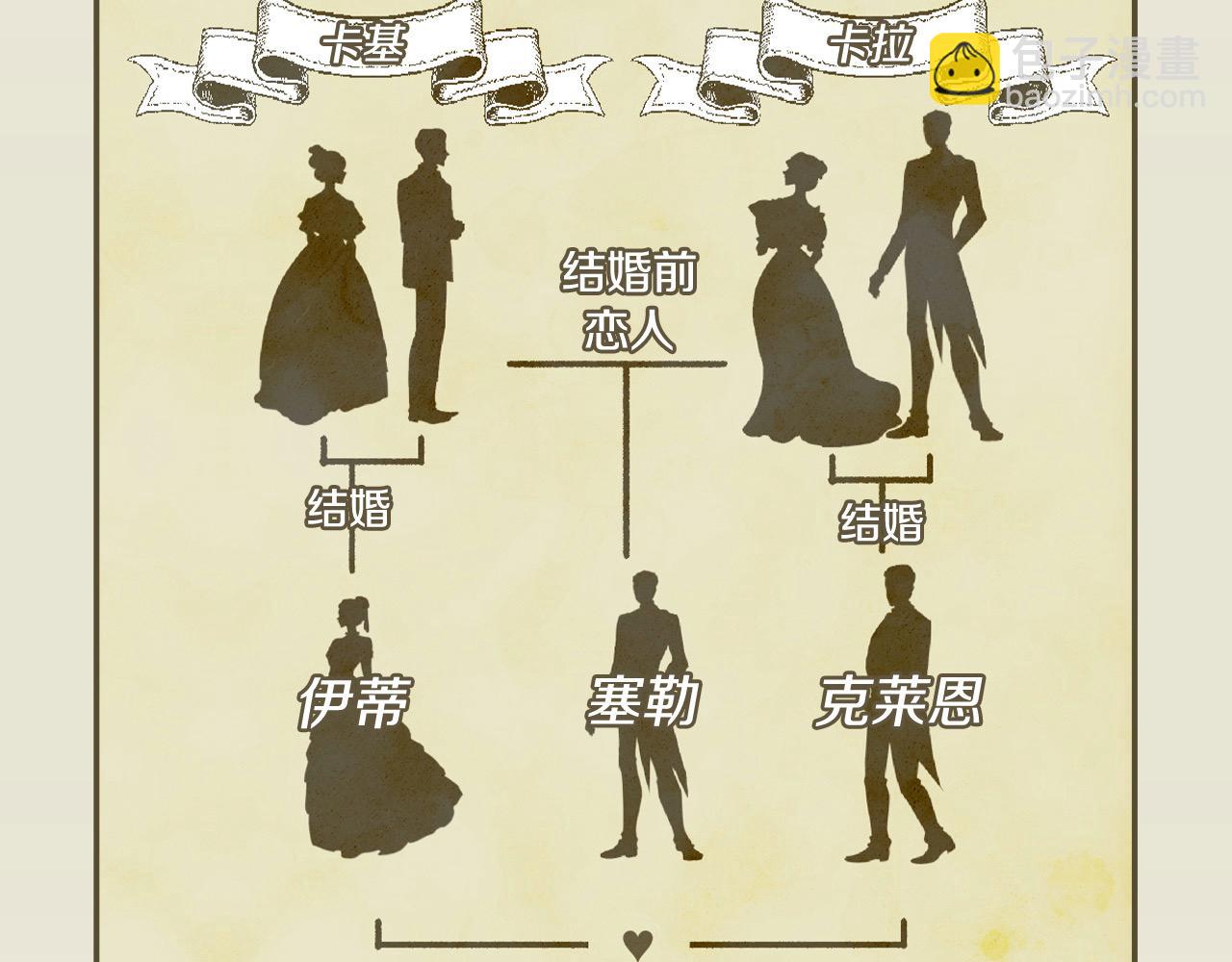 🍱侍女只想活下去 第115话 好复杂的关系网 第36页