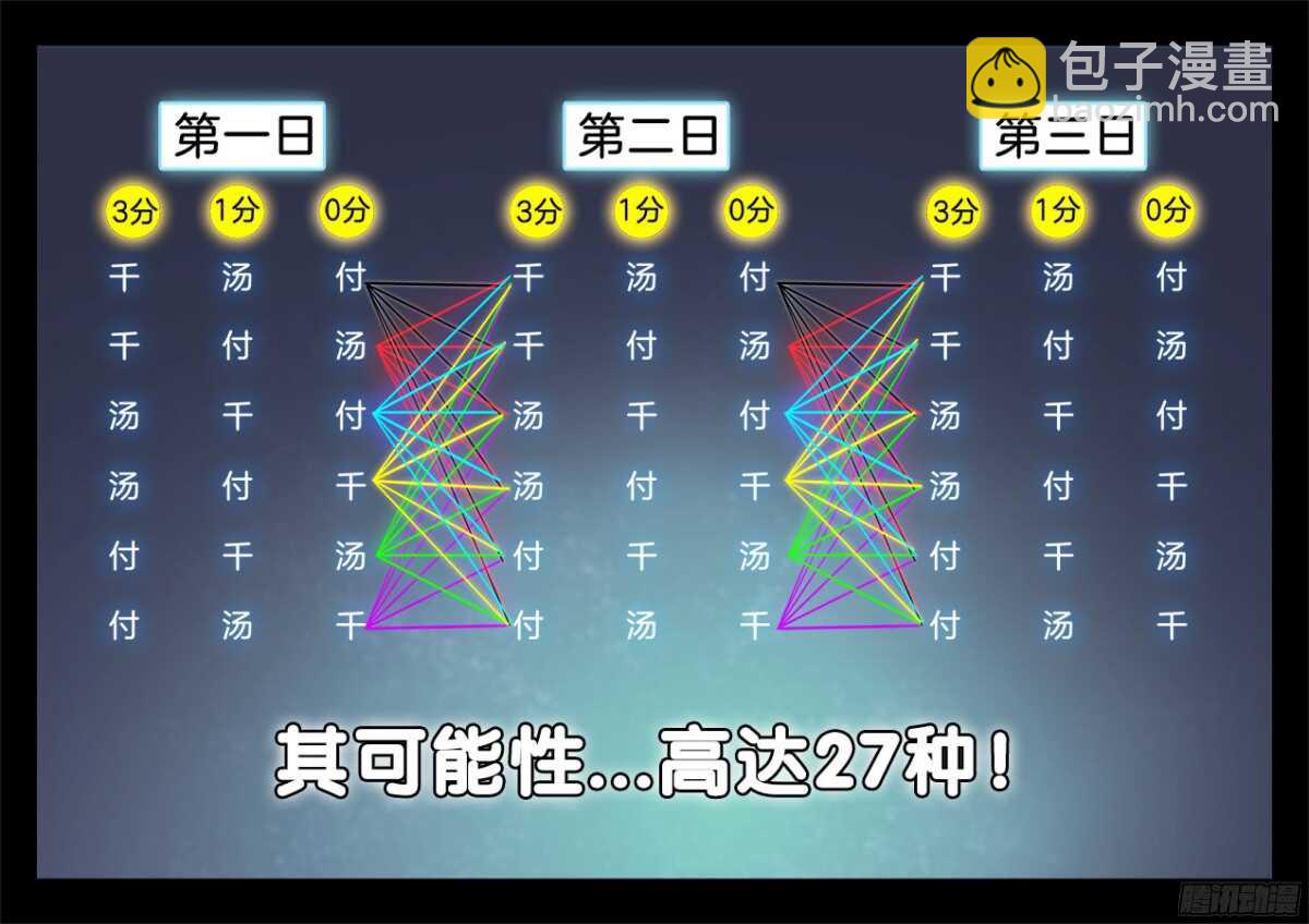 190、出发！-第190话