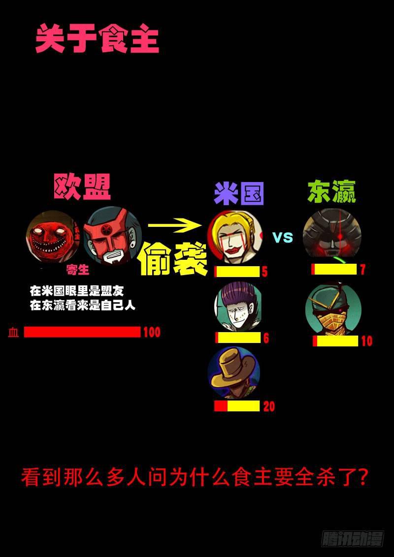 恐怖食主-第340话
