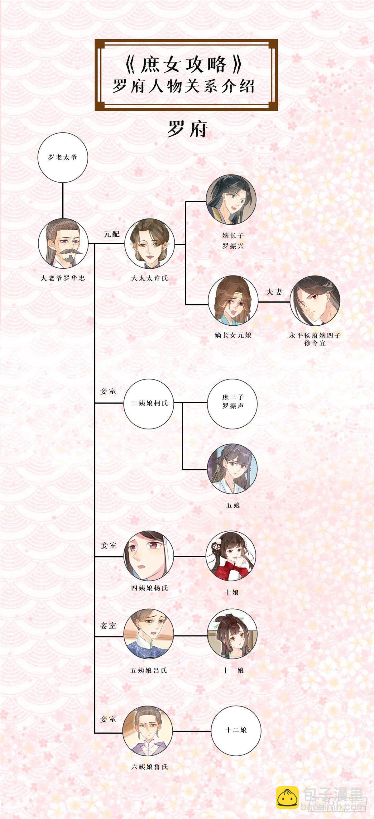 第一话-第2话