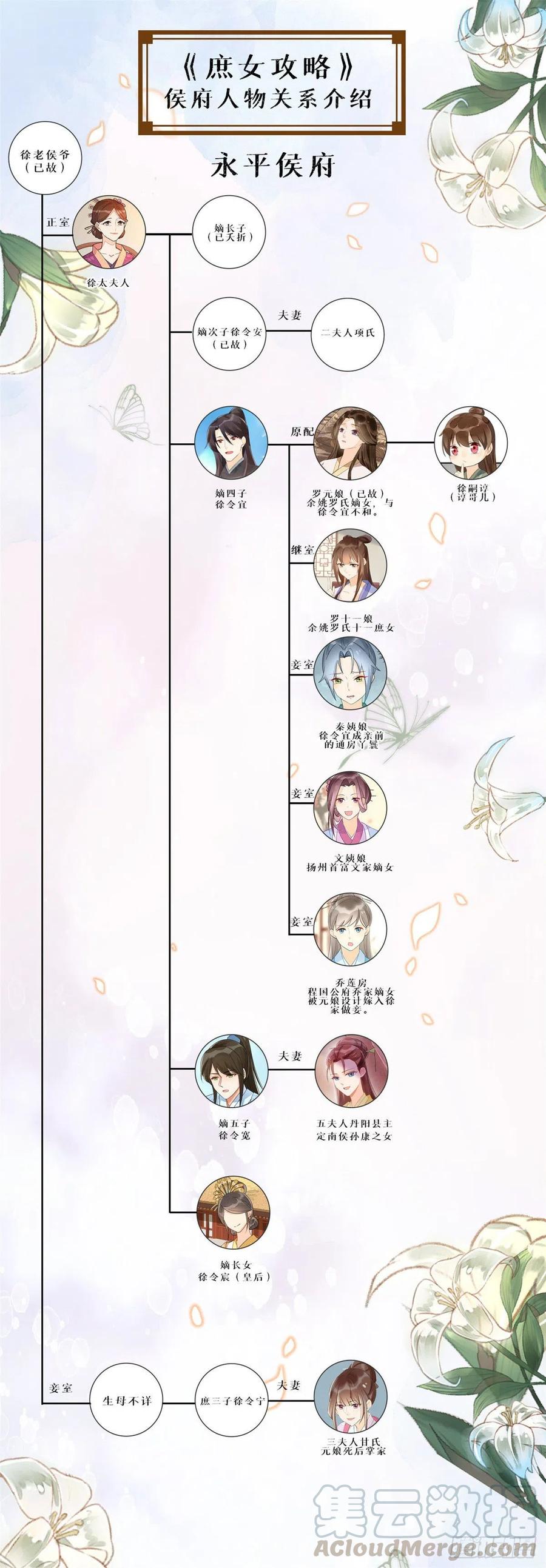 第五十三话-第58话