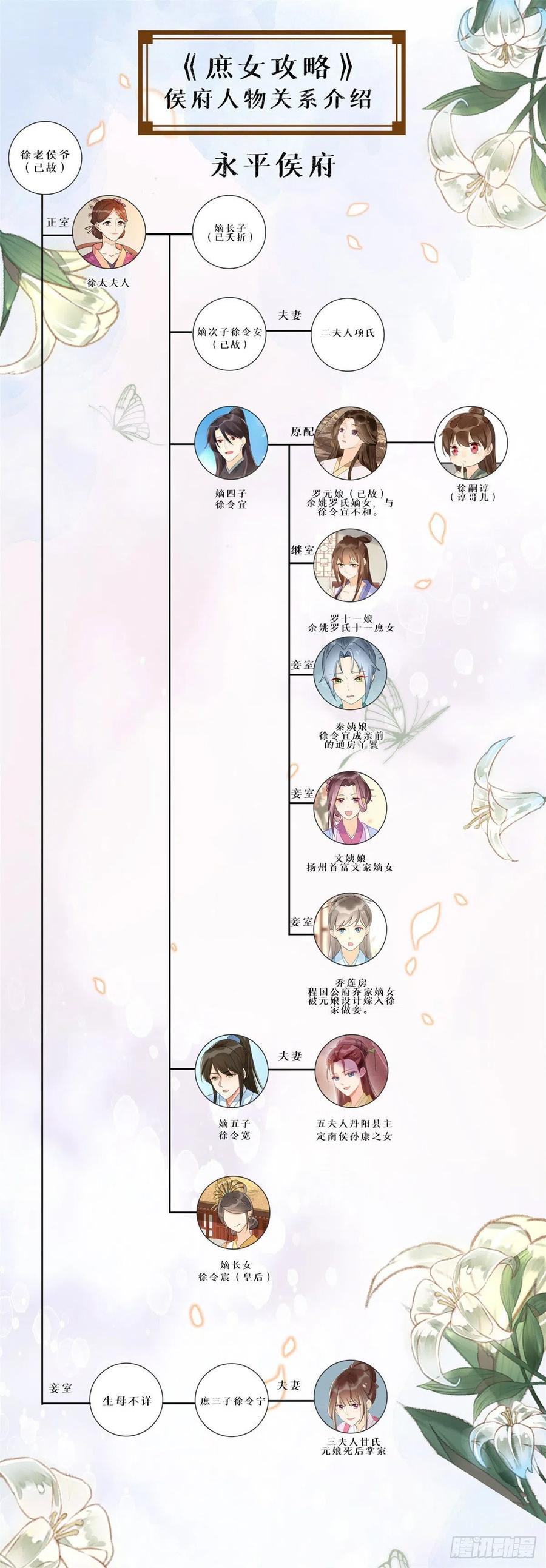 第六十三话-第68话