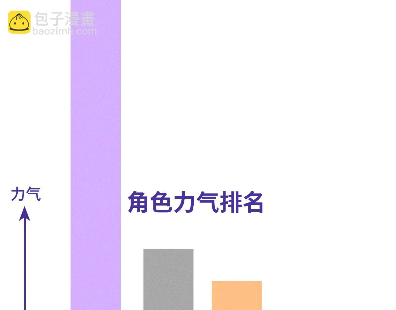 番外篇 掰手腕大会(1/2)-第22话