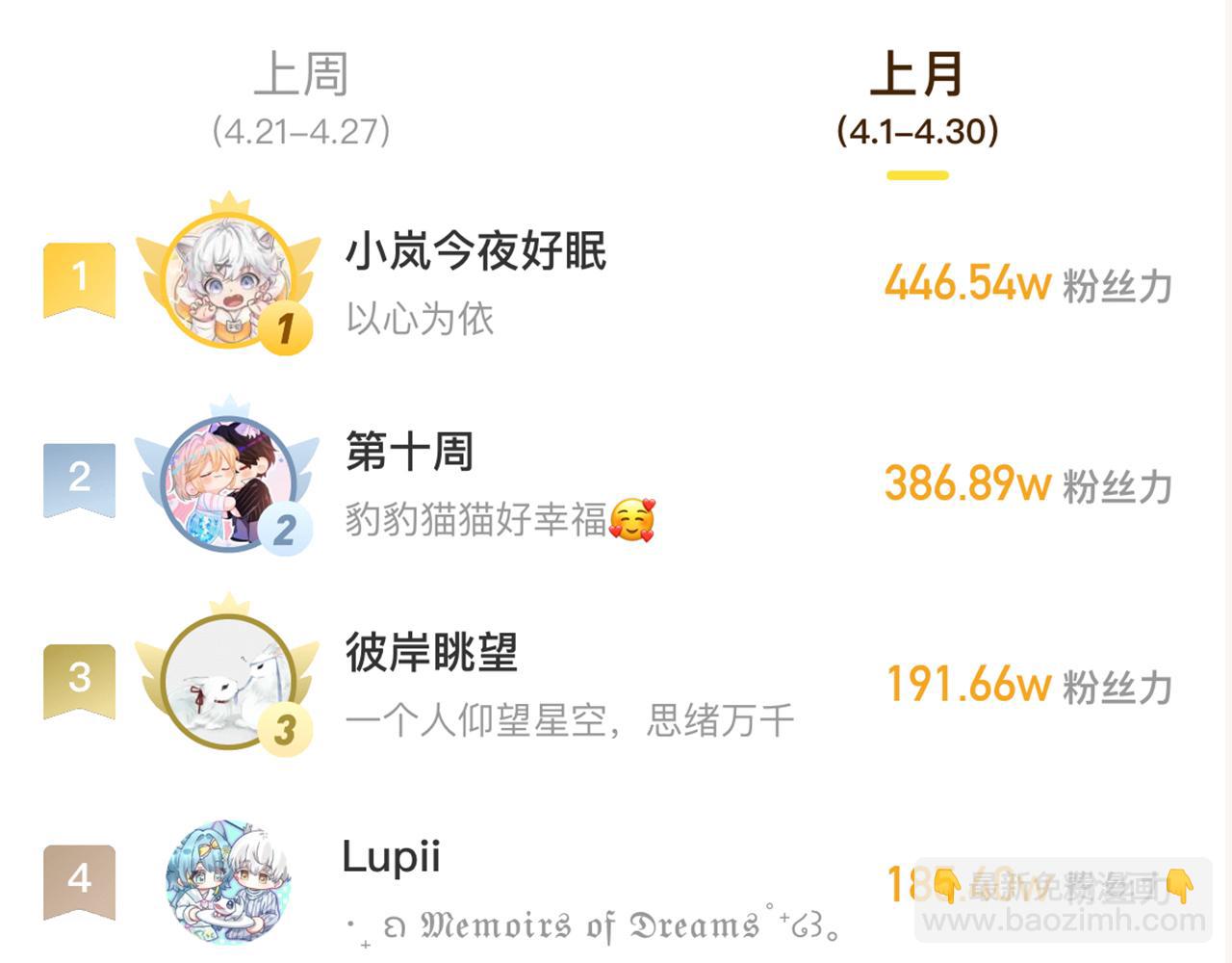 番外篇 学习情商-第64话