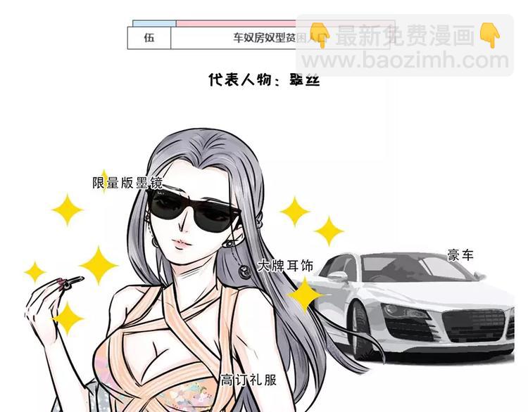 🍱素菜包 隐形贫困青年~外表风光内里发慌 第17页