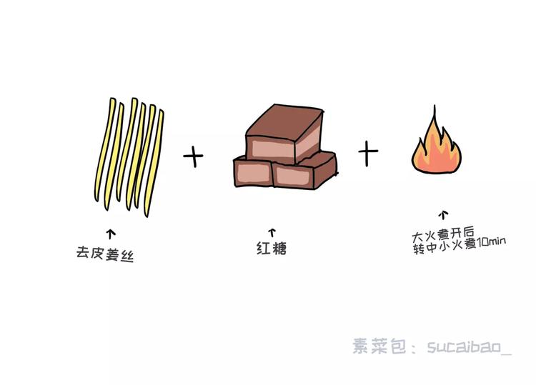 🍱素菜包 大姨妈期间男生的生存指南 第15页