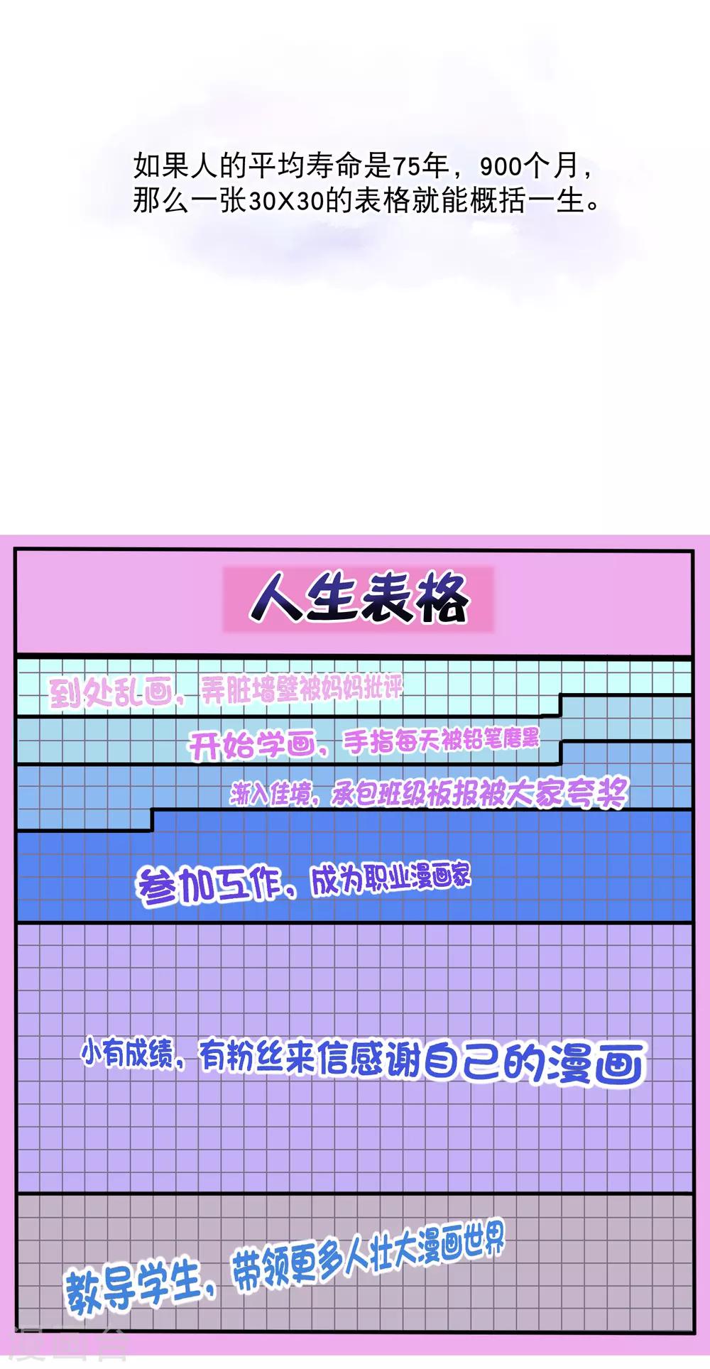 你愿意为梦想付费吗-第22话