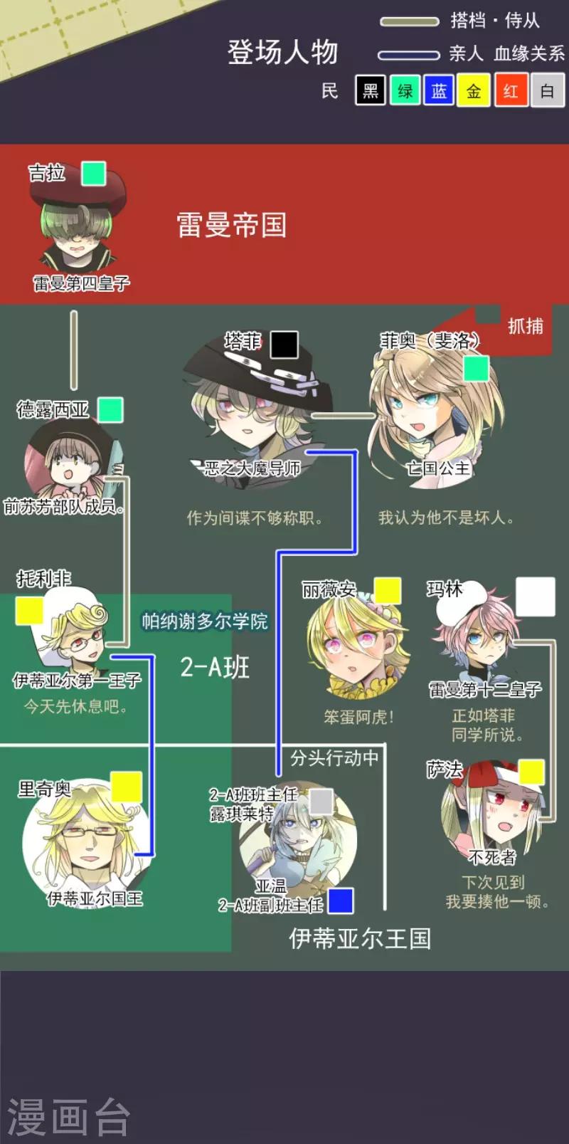 第101话 我信任你-第102话