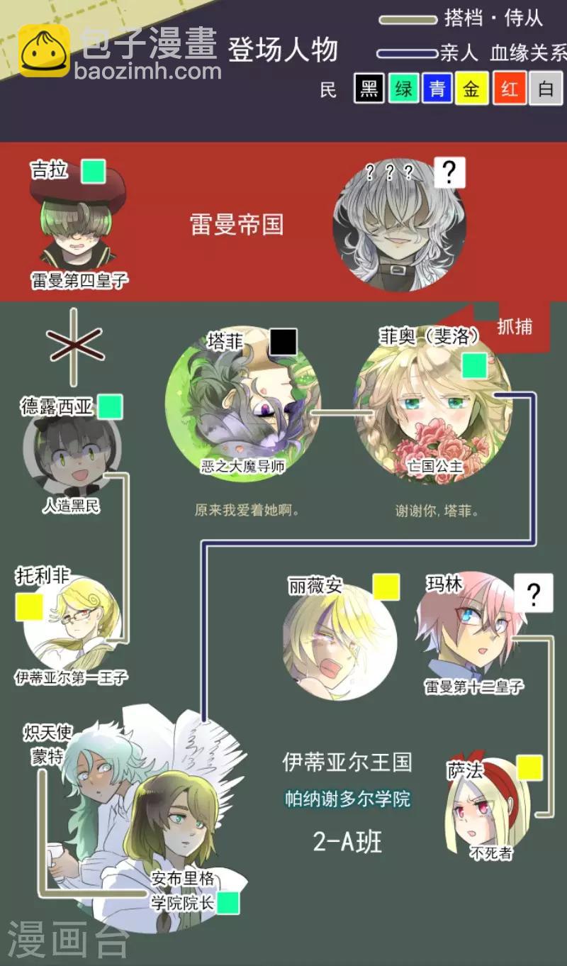 第103话 游戏结果-第104话