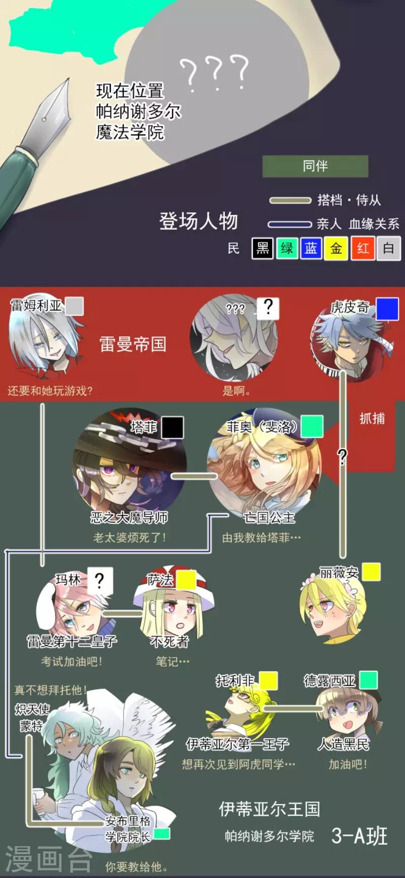 第113话 阿维皇子(1/2)-第114话