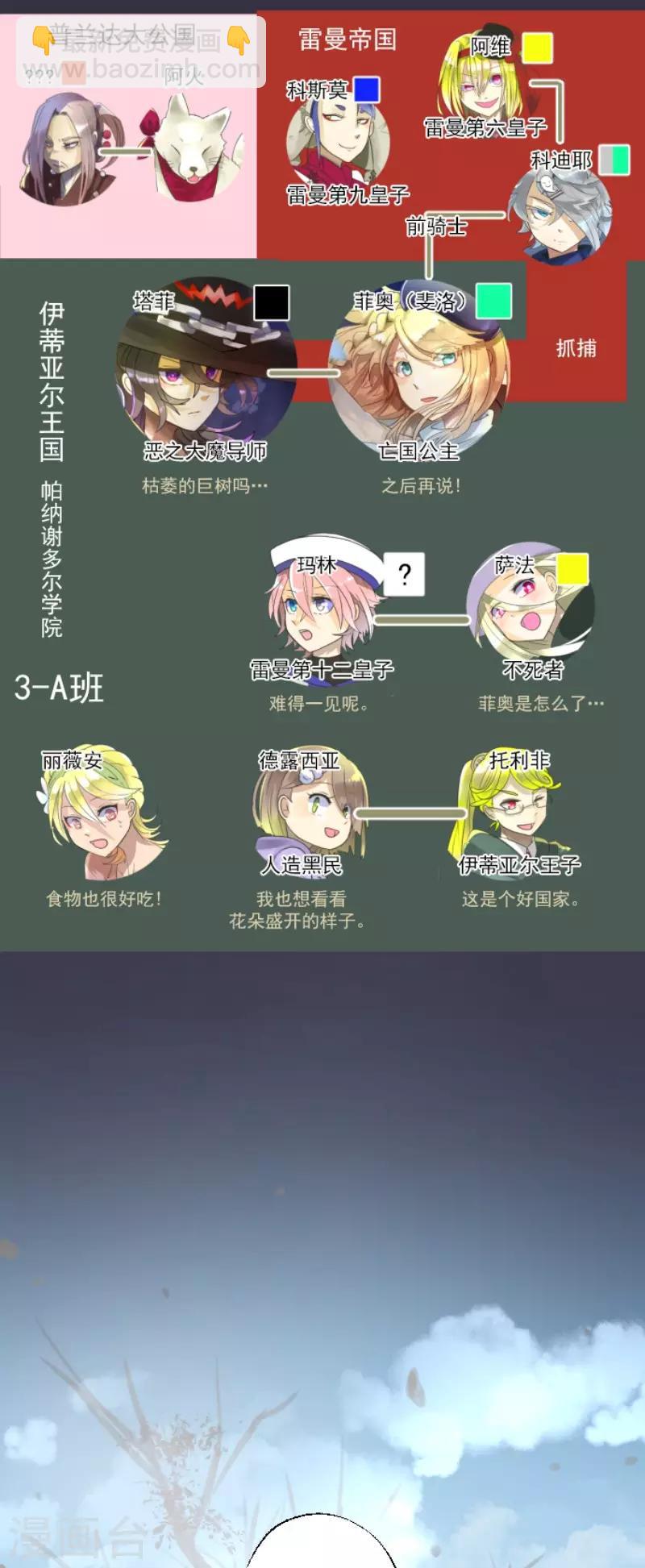 第115话 普兰达大公-第116话
