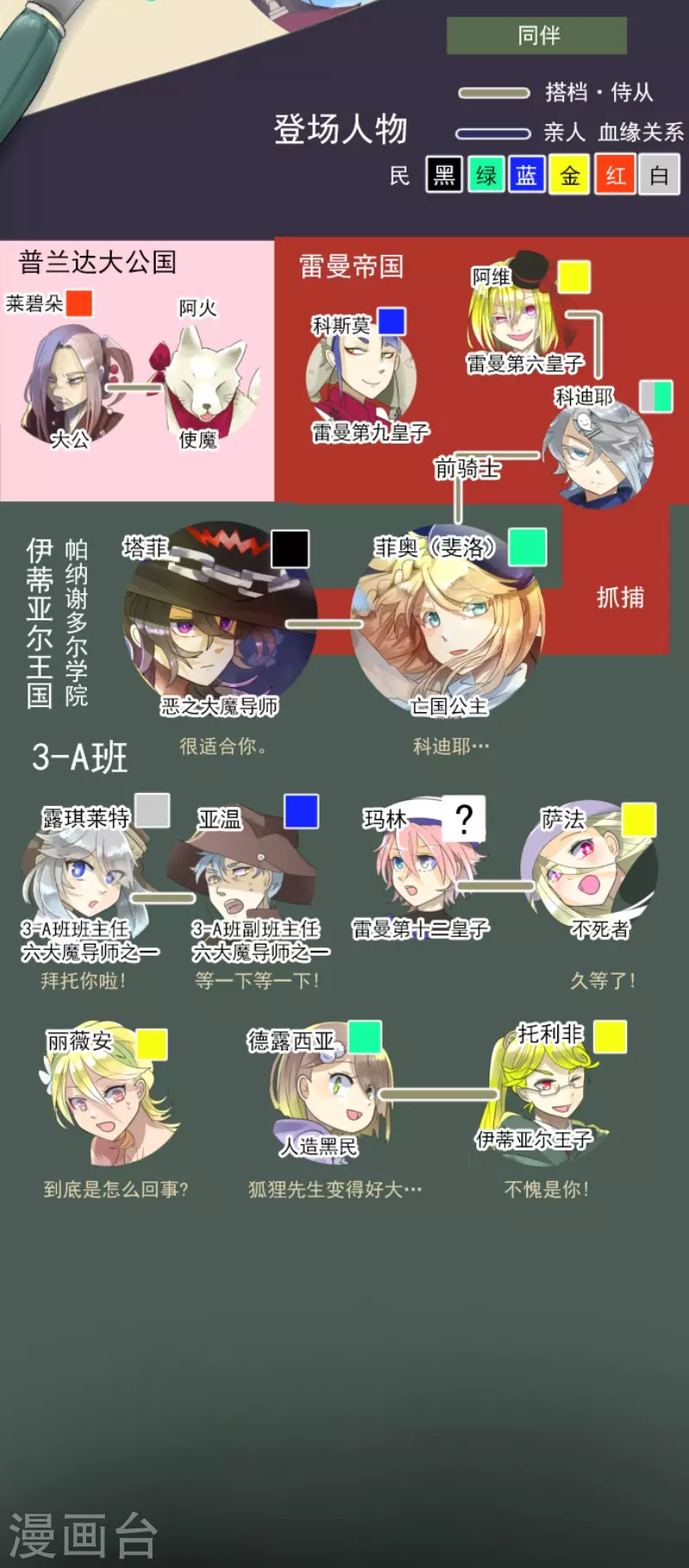 第121话 巨木的轮回-第122话