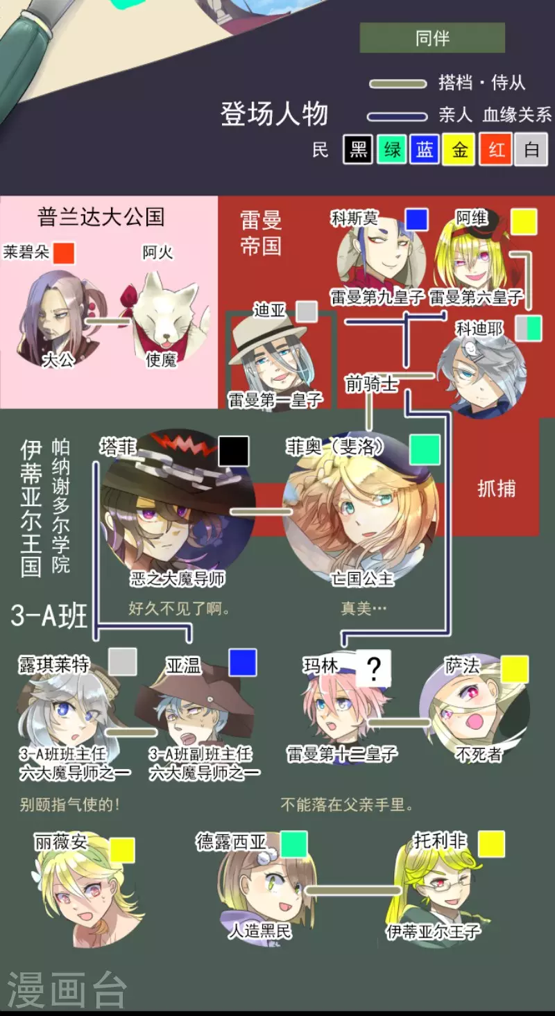 第123话 心中的英雄-第124话
