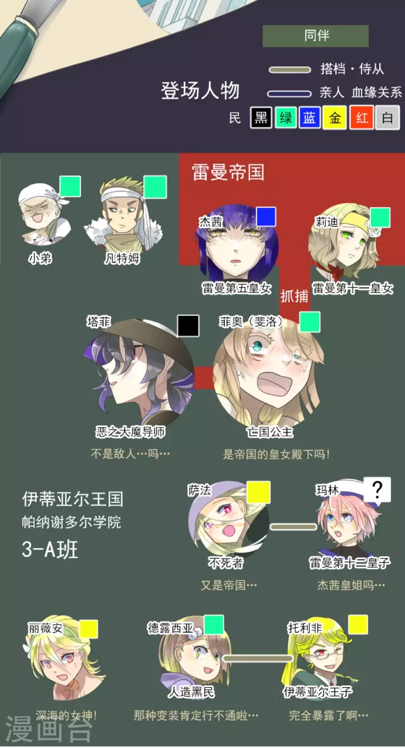 第127话 深海的女神-第128话