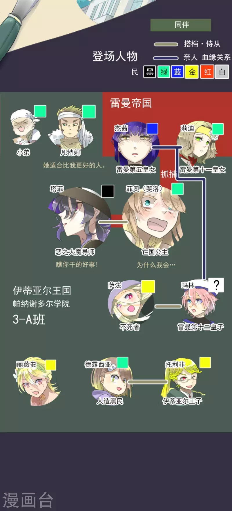 第129话 菲奥的感情-第130话